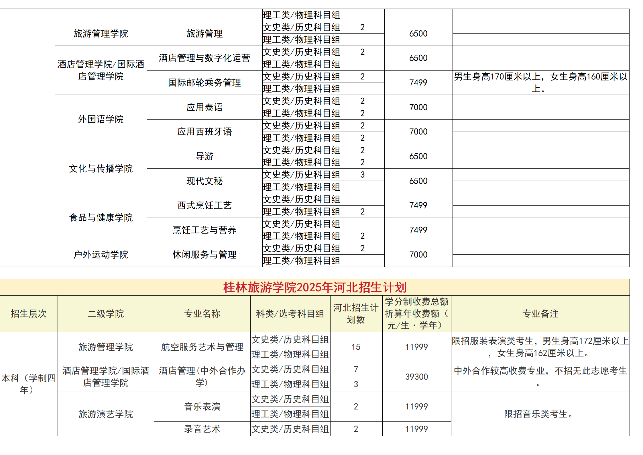 桂林旅游學院－2025年招生計劃（省外）